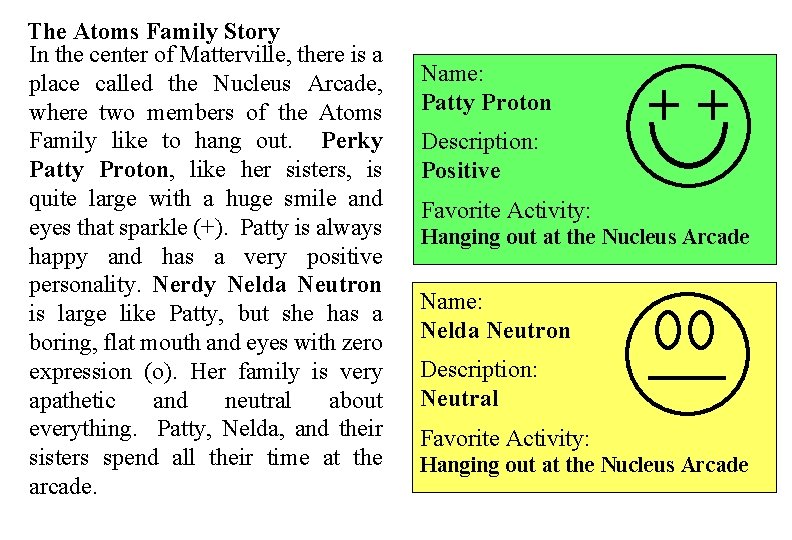 The Atoms Family Story In the center of Matterville, there is a place called