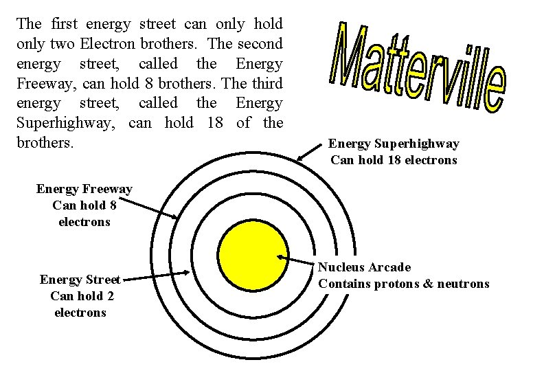 The first energy street can only hold only two Electron brothers. The second energy