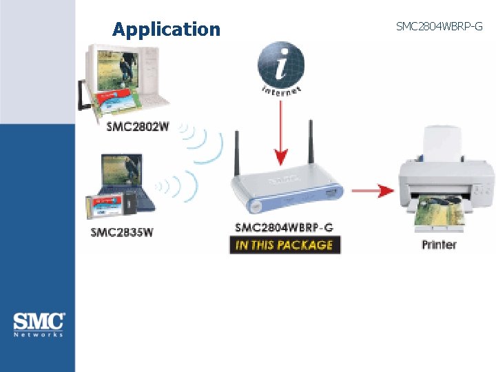 Application SMC 2804 WBRP-G 