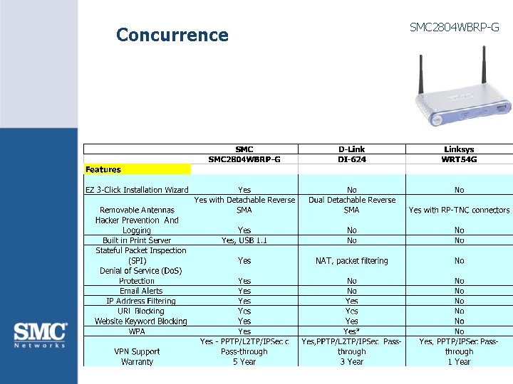 Concurrence SMC 2804 WBRP-G 