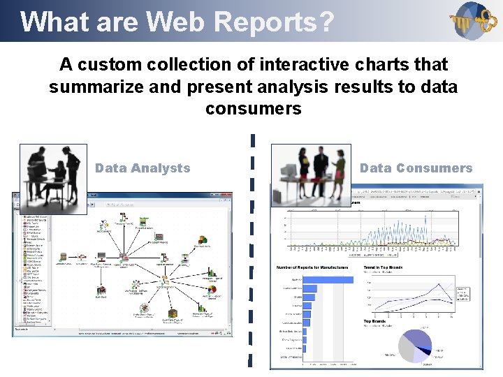 What are Web Reports? Outline A custom collection of interactive charts that summarize and