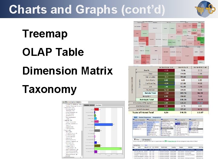 Charts and Graphs (cont’d) Outline Treemap OLAP Table Dimension Matrix Taxonomy 