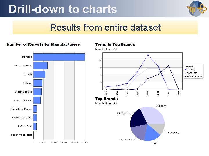 Drill-down to charts Outline Results from entire dataset 