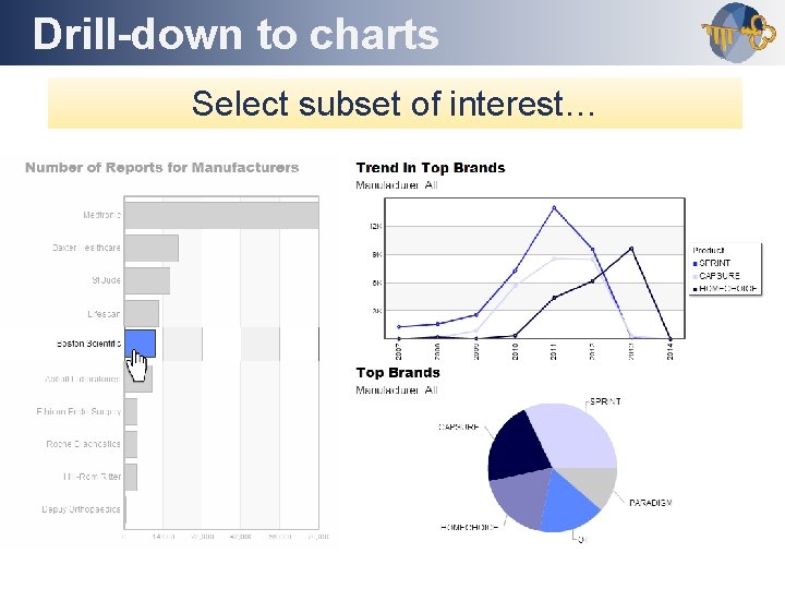 Drill-down to charts Outline Select subset of interest… 