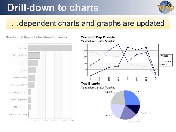 Drill-down to charts Outline …dependent charts and graphs are updated 