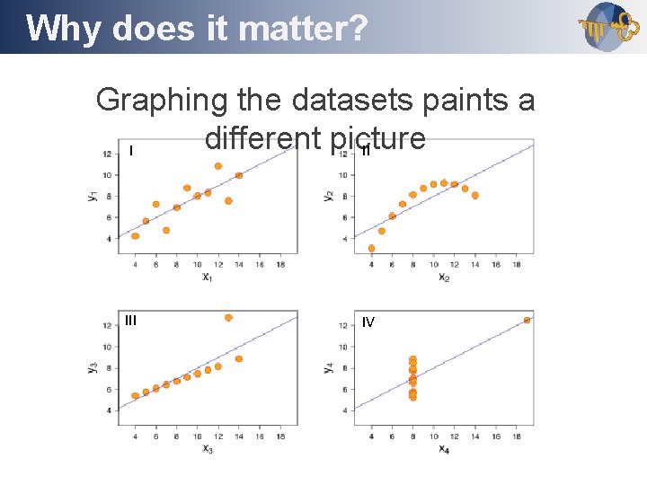 Why does it matter? Outline Graphing the datasets paints a different picture I II