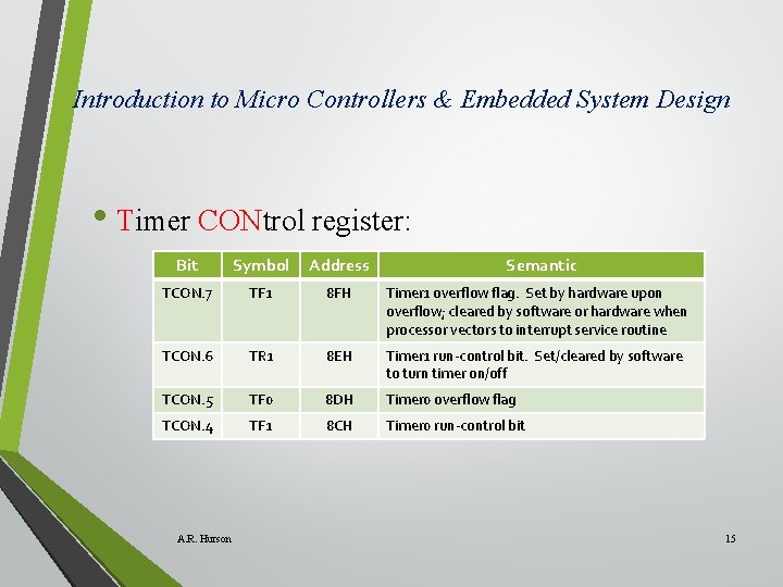 Introduction to Micro Controllers & Embedded System Design • Timer CONtrol register: Bit Symbol