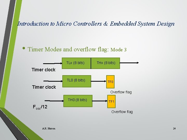 Introduction to Micro Controllers & Embedded System Design • Timer Modes and overflow flag: