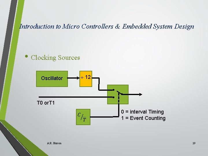 Introduction to Micro Controllers & Embedded System Design • Clocking Sources Oscillator T 0