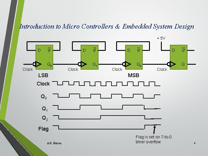 Introduction to Micro Controllers & Embedded System Design + 5 V D D Q