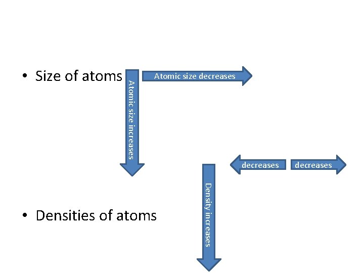 Atomic size increases • Size of atoms Atomic size decreases Density increases • Densities