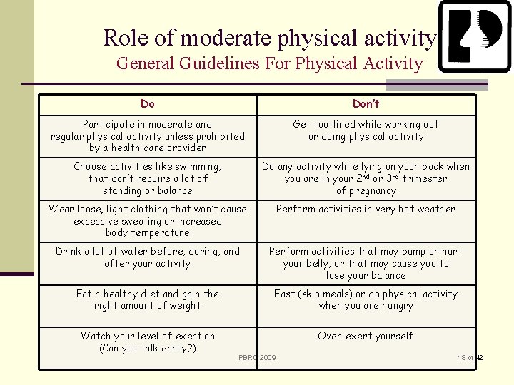 Role of moderate physical activity General Guidelines For Physical Activity Do Don’t Participate in