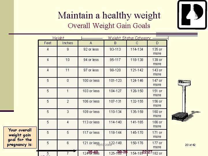 Maintain a healthy weight Overall Weight Gain Goals Height Your overall weight gain goal