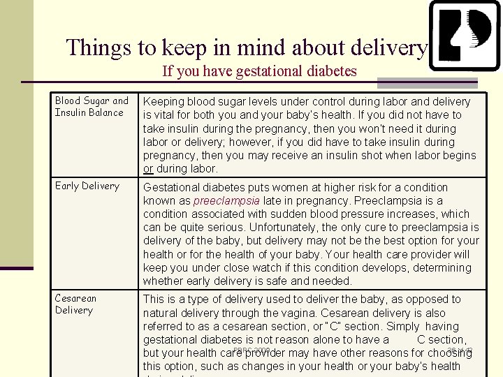 Things to keep in mind about delivery If you have gestational diabetes Blood Sugar