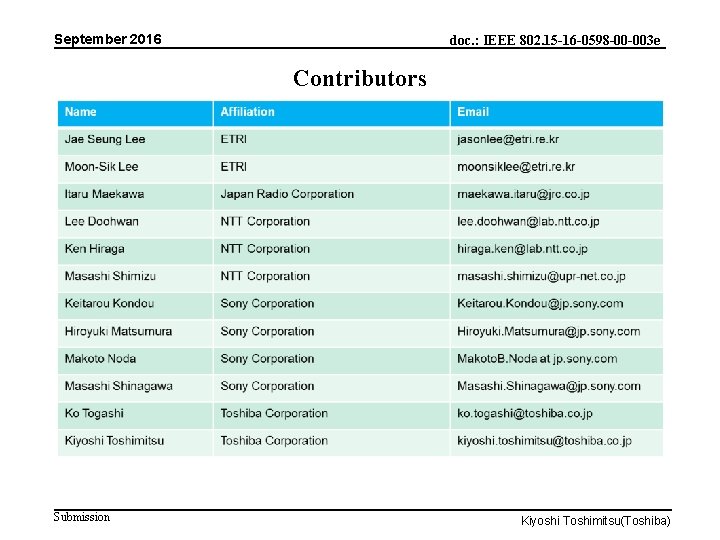 September 2016 doc. : IEEE 802. 15 -16 -0598 -00 -003 e Contributors Submission