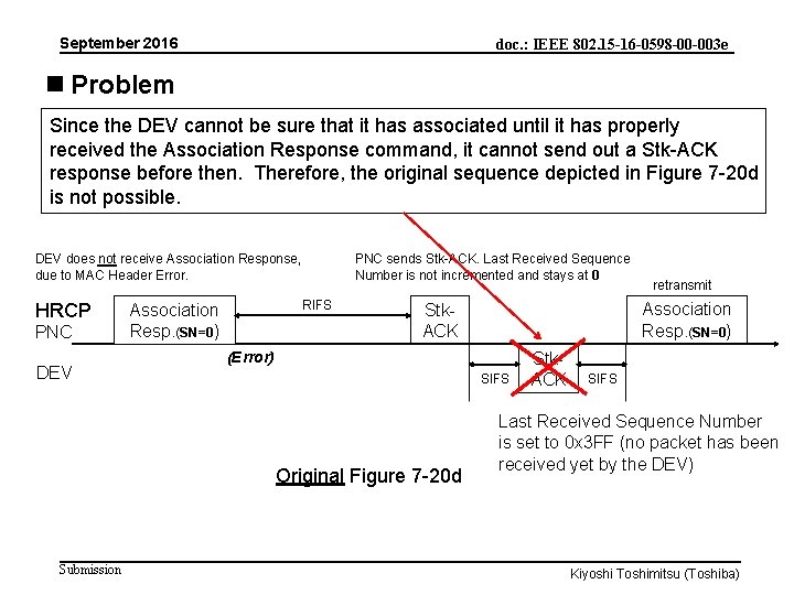 September 2016 doc. : IEEE 802. 15 -16 -0598 -00 -003 e n Problem