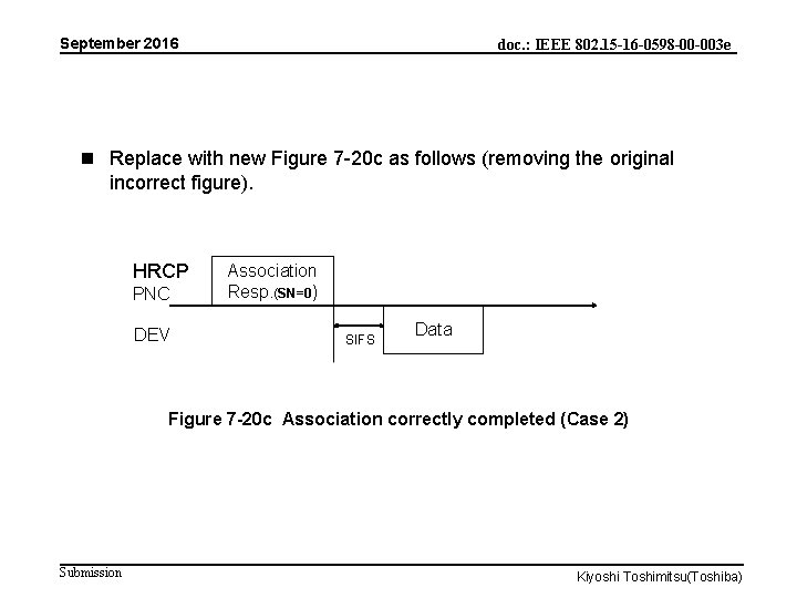 September 2016 doc. : IEEE 802. 15 -16 -0598 -00 -003 e n Replace