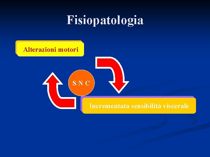 Fisiopatologia Alterazioni motori SNC Incrementata sensibilità viscerale 