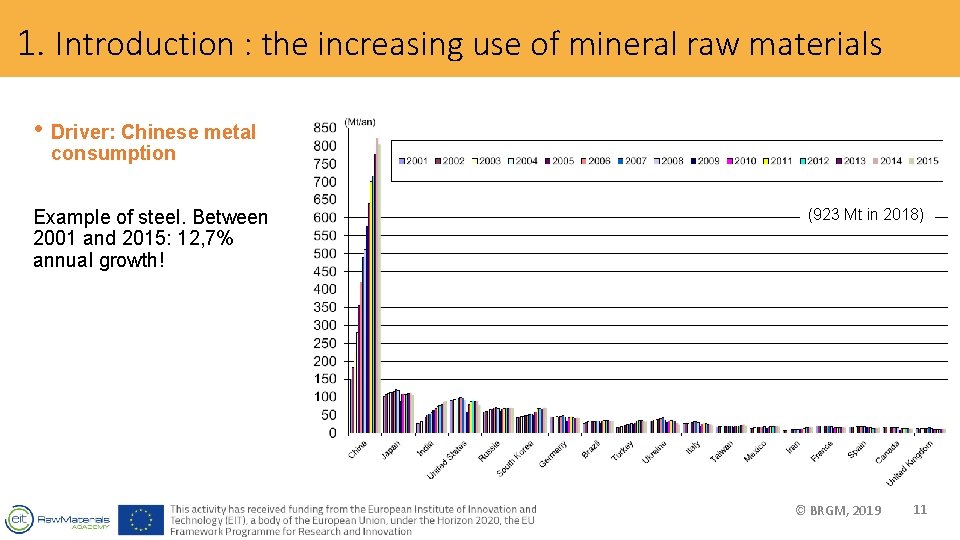 1. Introduction : the increasing use of mineral raw materials • Driver: Chinese metal