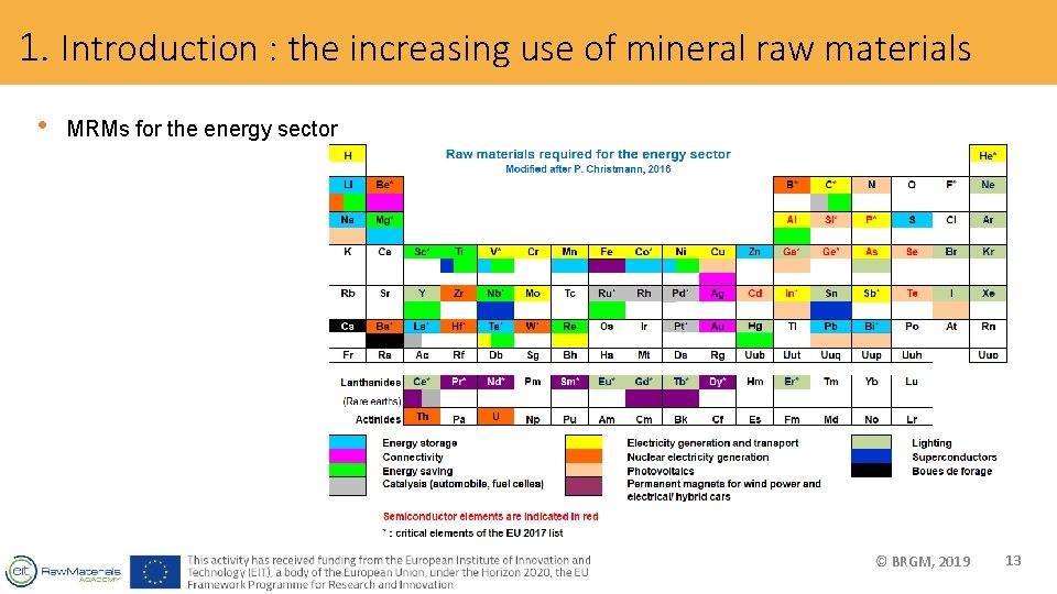 1. Introduction : the increasing use of mineral raw materials • MRMs for the