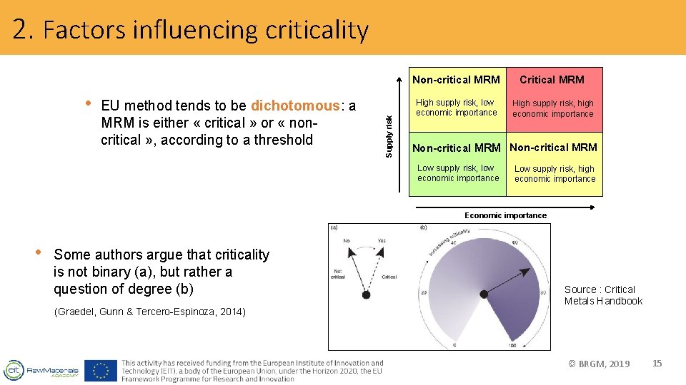  • EU method tends to be dichotomous: a MRM is either « critical