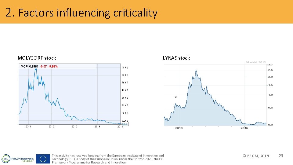 2. Factors influencing criticality MOLYCORP stock LYNAS stock © BRGM, 2019 23 