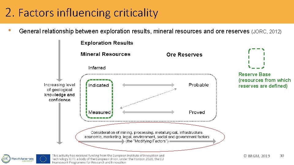 2. Factors influencing criticality • General relationship between exploration results, mineral resources and ore