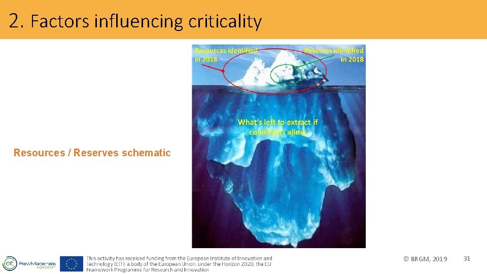 2. Factors influencing criticality Resources / Reserves schematic © BRGM, 2019 31 