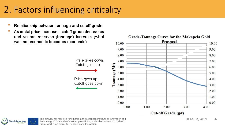 2. Factors influencing criticality • • Relationship between tonnage and cutoff grade As metal