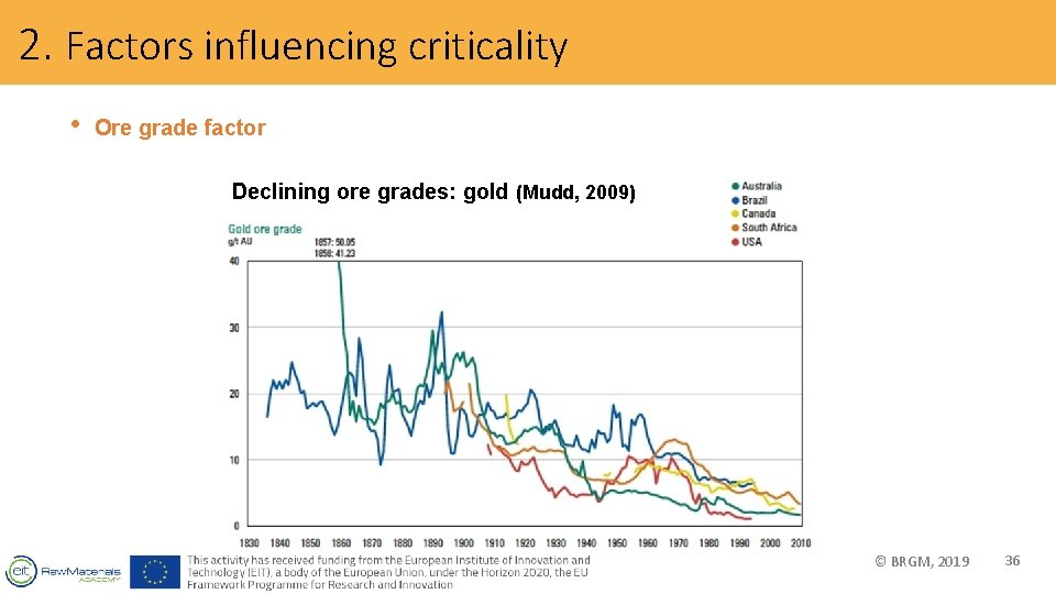 2. Factors influencing criticality • Ore grade factor Declining ore grades: gold (Mudd, 2009)