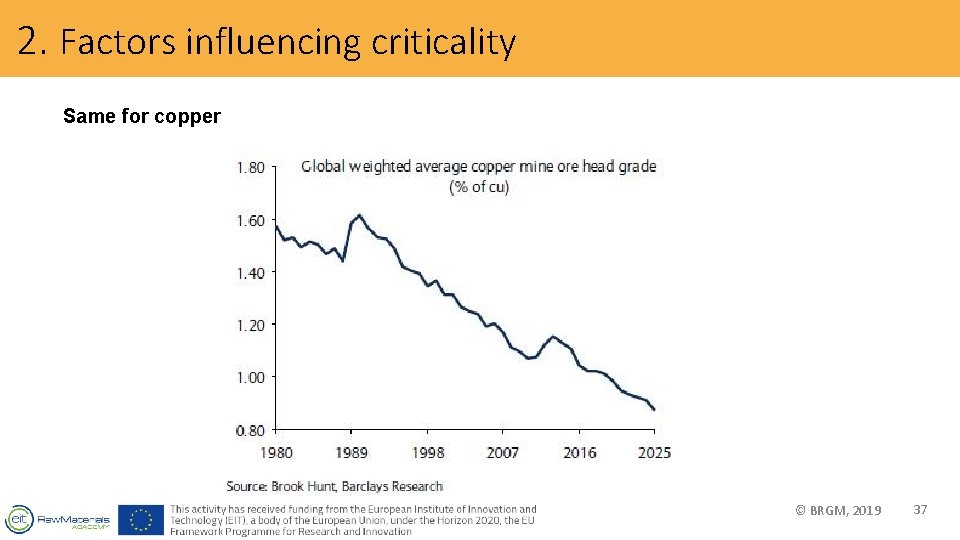 2. Factors influencing criticality Same for copper © BRGM, 2019 37 