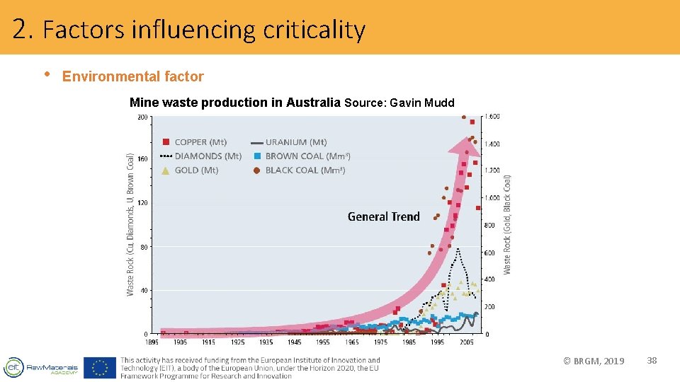 2. Factors influencing criticality • Environmental factor Mine waste production in Australia Source: Gavin