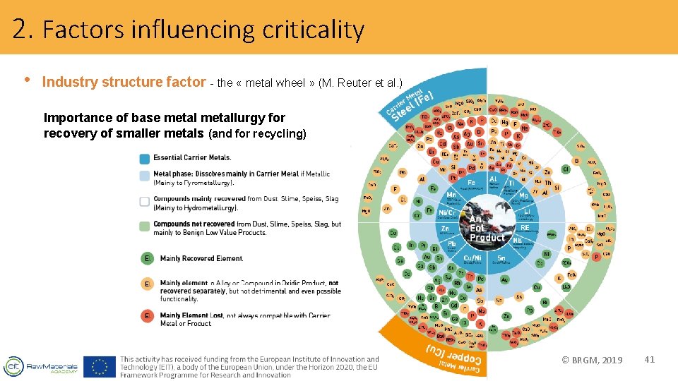 2. Factors influencing criticality • Industry structure factor - the « metal wheel »