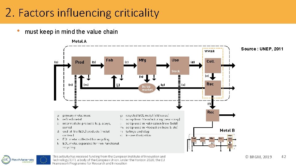 2. Factors influencing criticality • must keep in mind the value chain Source :