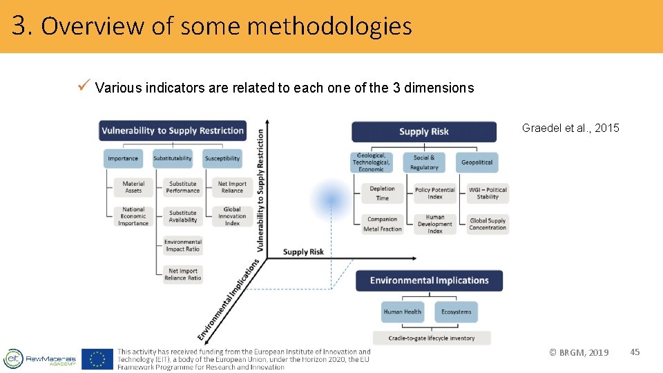 3. Overview of some methodologies ü Various indicators are related to each one of