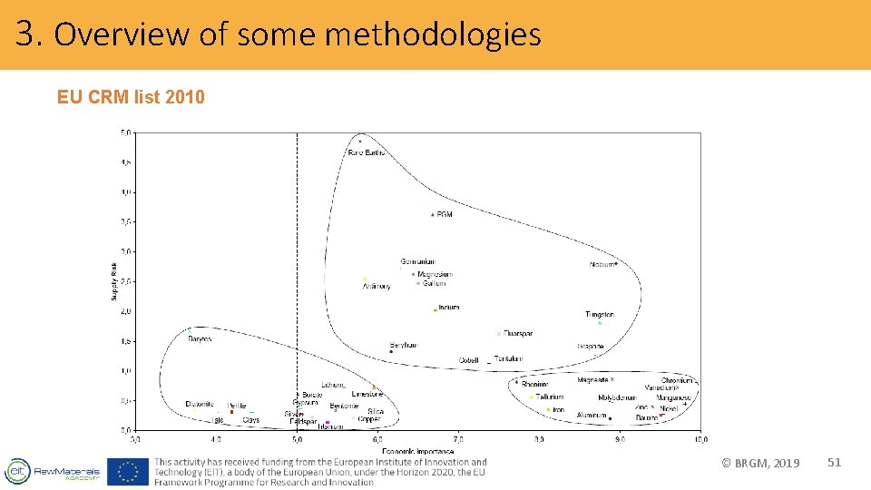 3. Overview of some methodologies EU CRM list 2010 © BRGM, 2019 51 