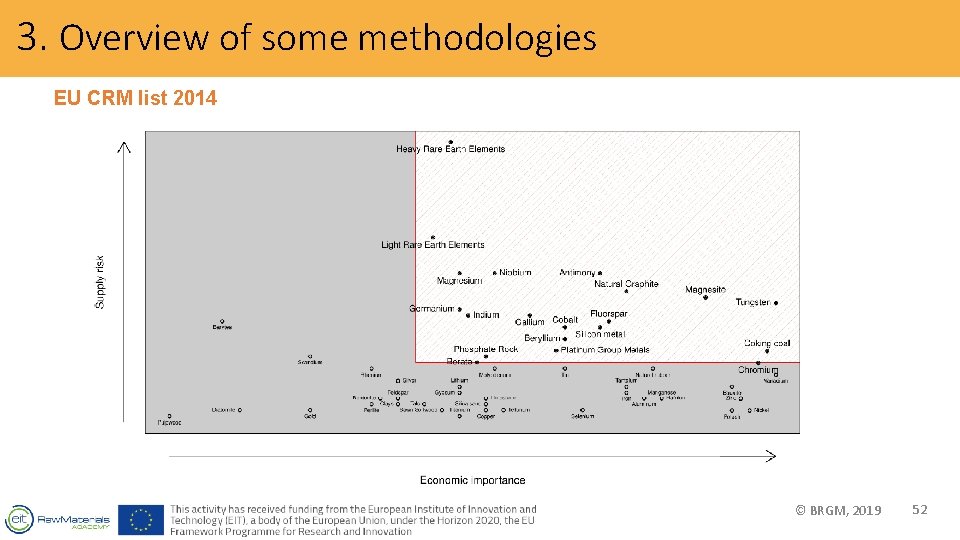 3. Overview of some methodologies EU CRM list 2014 © BRGM, 2019 52 