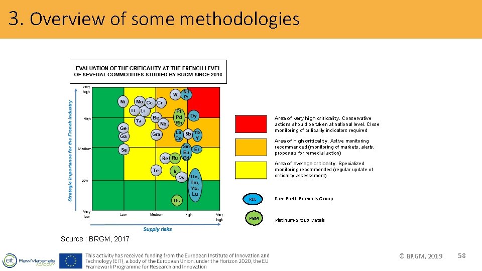 3. Overview of some methodologies Area of very high criticality. Conservative actions should be