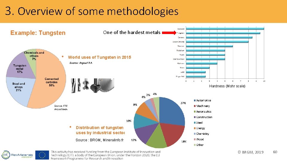 3. Overview of some methodologies One of the hardest metals Example: Tungsten • World