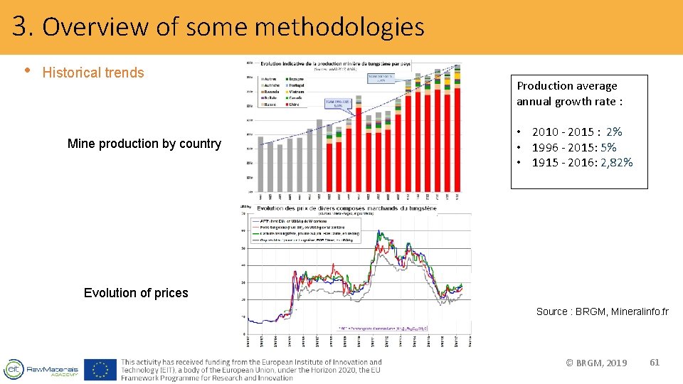 3. Overview of some methodologies • Historical trends Mine production by country Production average