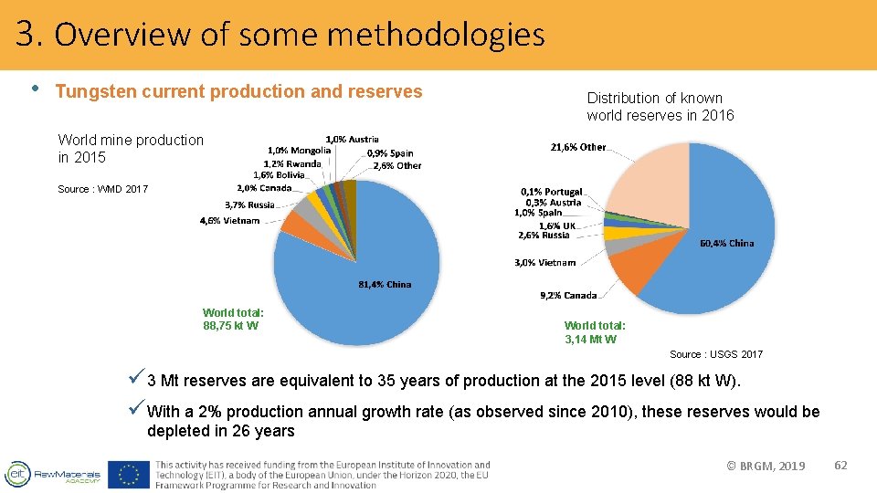3. Overview of some methodologies • Tungsten current production and reserves Distribution of known
