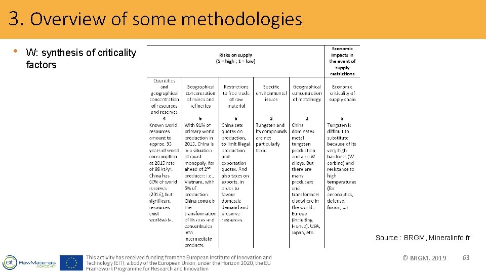 3. Overview of some methodologies • W: synthesis of criticality factors Source : BRGM,
