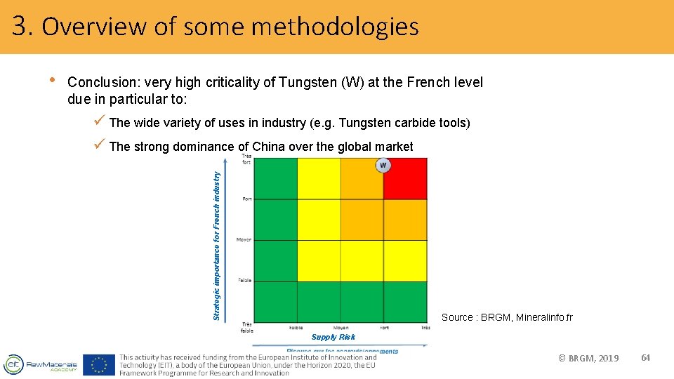 3. Overview of some methodologies Conclusion: very high criticality of Tungsten (W) at the