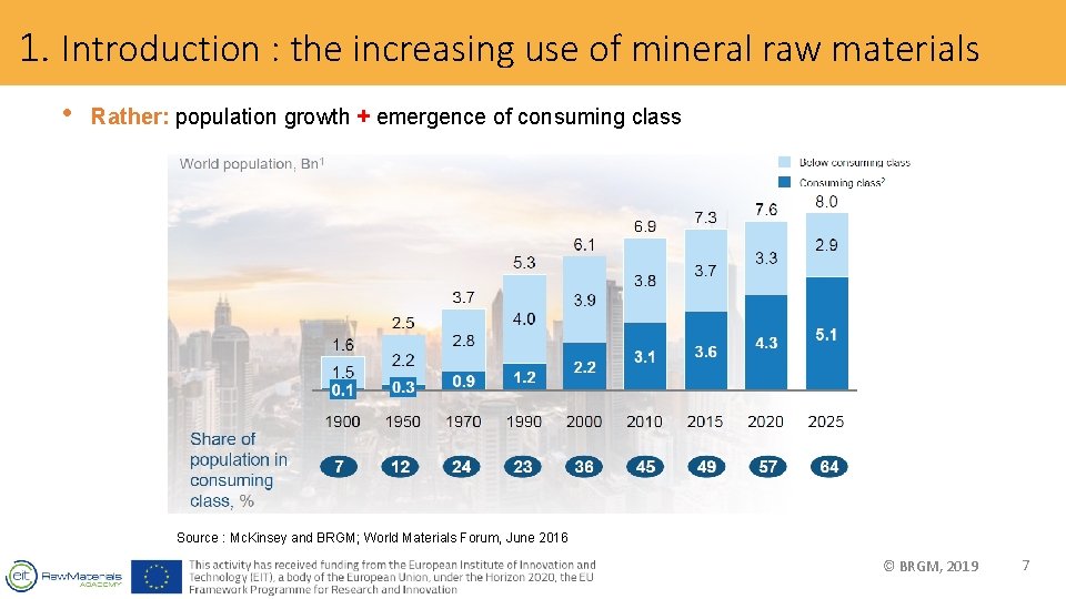 1. Introduction : the increasing use of mineral raw materials • Rather: population growth