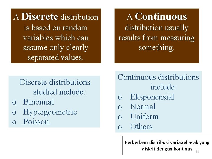 A Discrete distribution is based on random variables which can assume only clearly separated