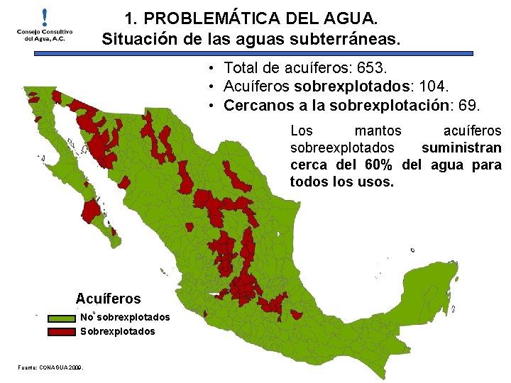 1. PROBLEMÁTICA DEL AGUA. Situación de las aguas subterráneas. • Total de acuíferos: 653.