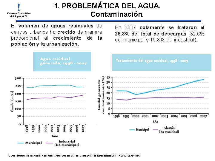 1. PROBLEMÁTICA DEL AGUA. Contaminación. El volumen de aguas residuales de centros urbanos ha