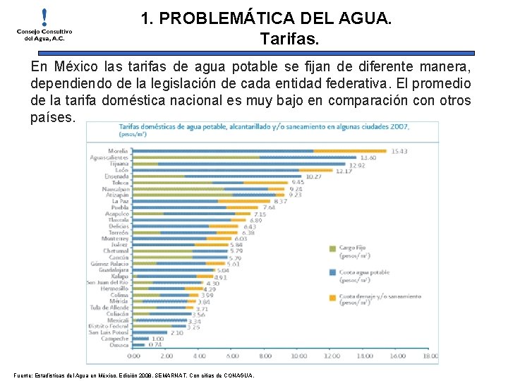 1. PROBLEMÁTICA DEL AGUA. Tarifas. En México las tarifas de agua potable se fijan