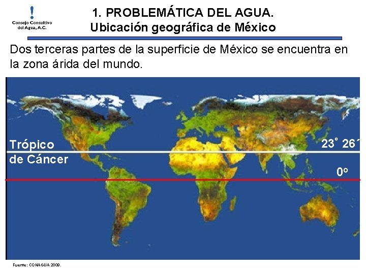 1. PROBLEMÁTICA DEL AGUA. Ubicación geográfica de México Dos terceras partes de la superficie