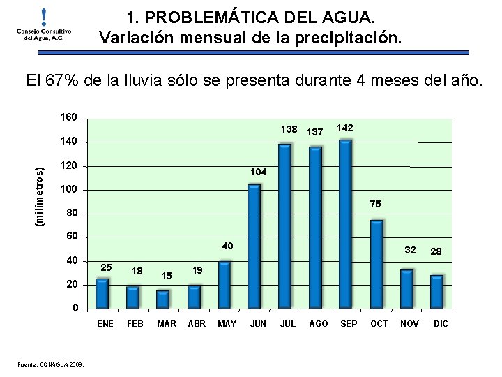 1. PROBLEMÁTICA DEL AGUA. Variación mensual de la precipitación. El 67% de la lluvia